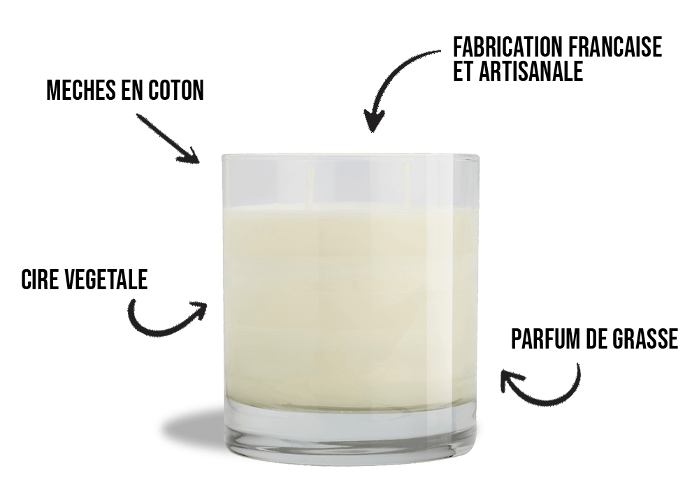 BOUGIE-FINAL-AVEC-FLECHES- Nous fabriquons pour nos clients professionnels des bougies et des packaging sur mesure
